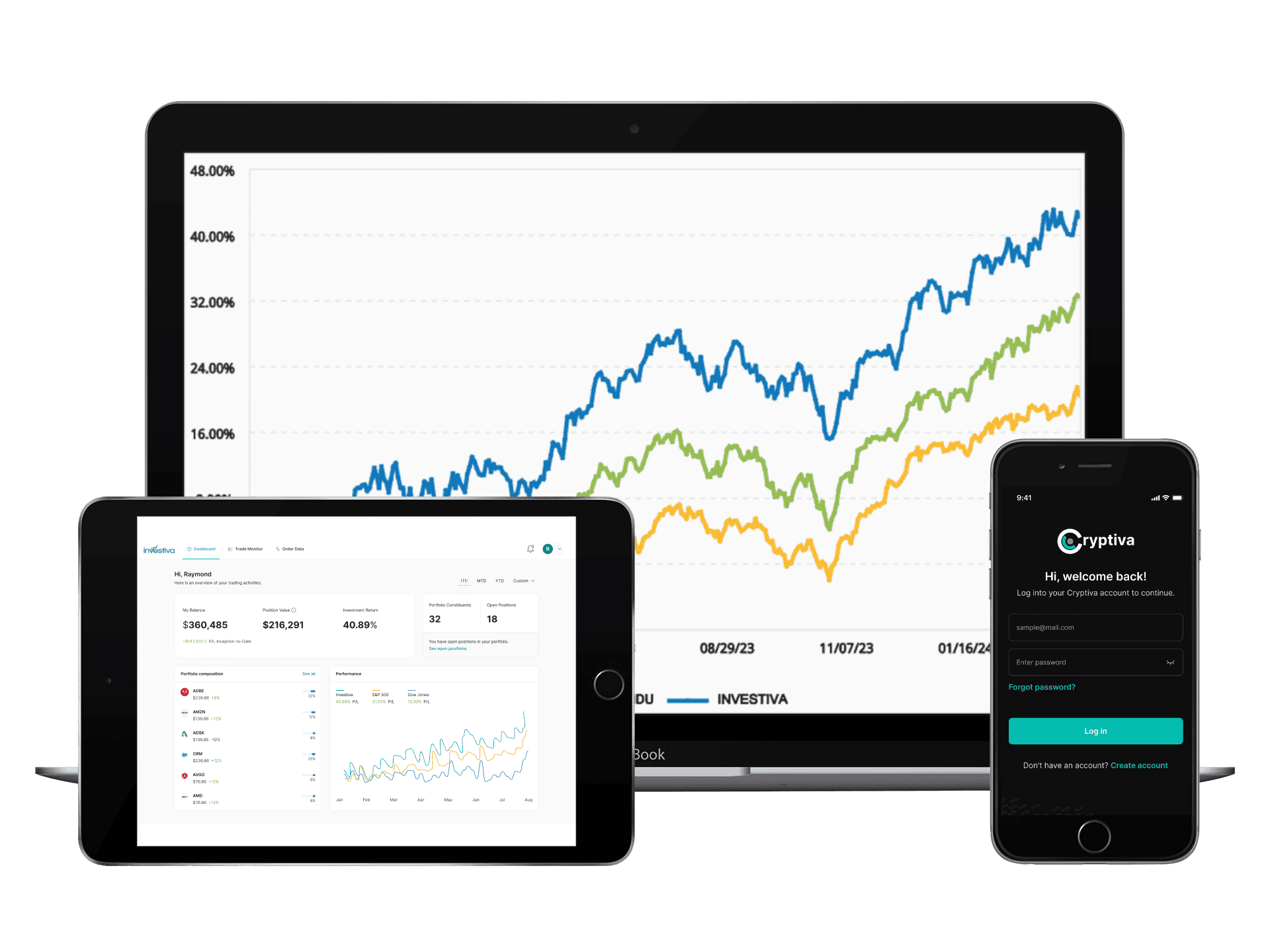 automated trading